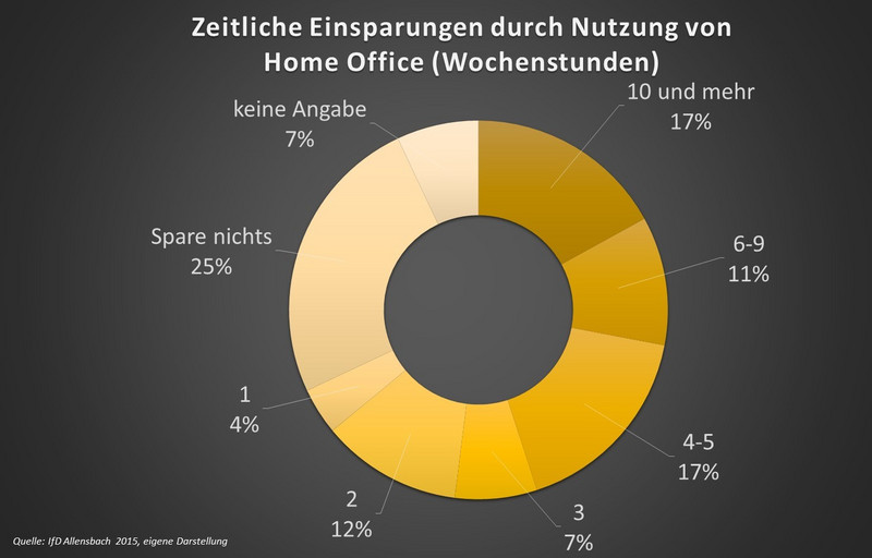 Familienzeit